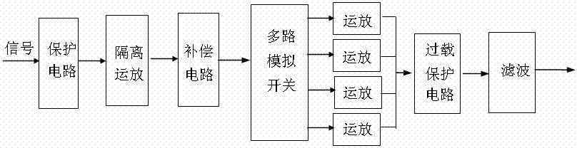 Circulation monitoring data collecting device of urban network cable