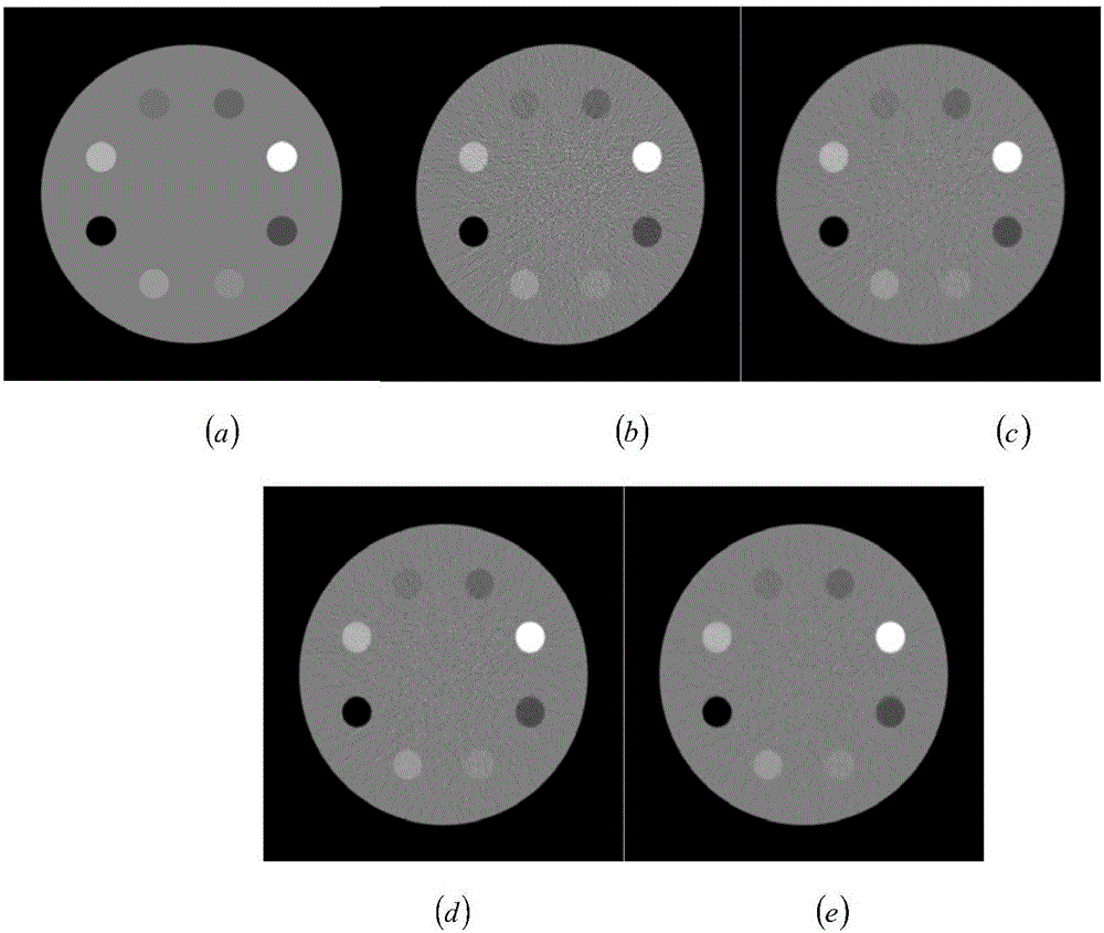 Low dose X-ray CT image reconstruction method based on completely generalized variational regularization