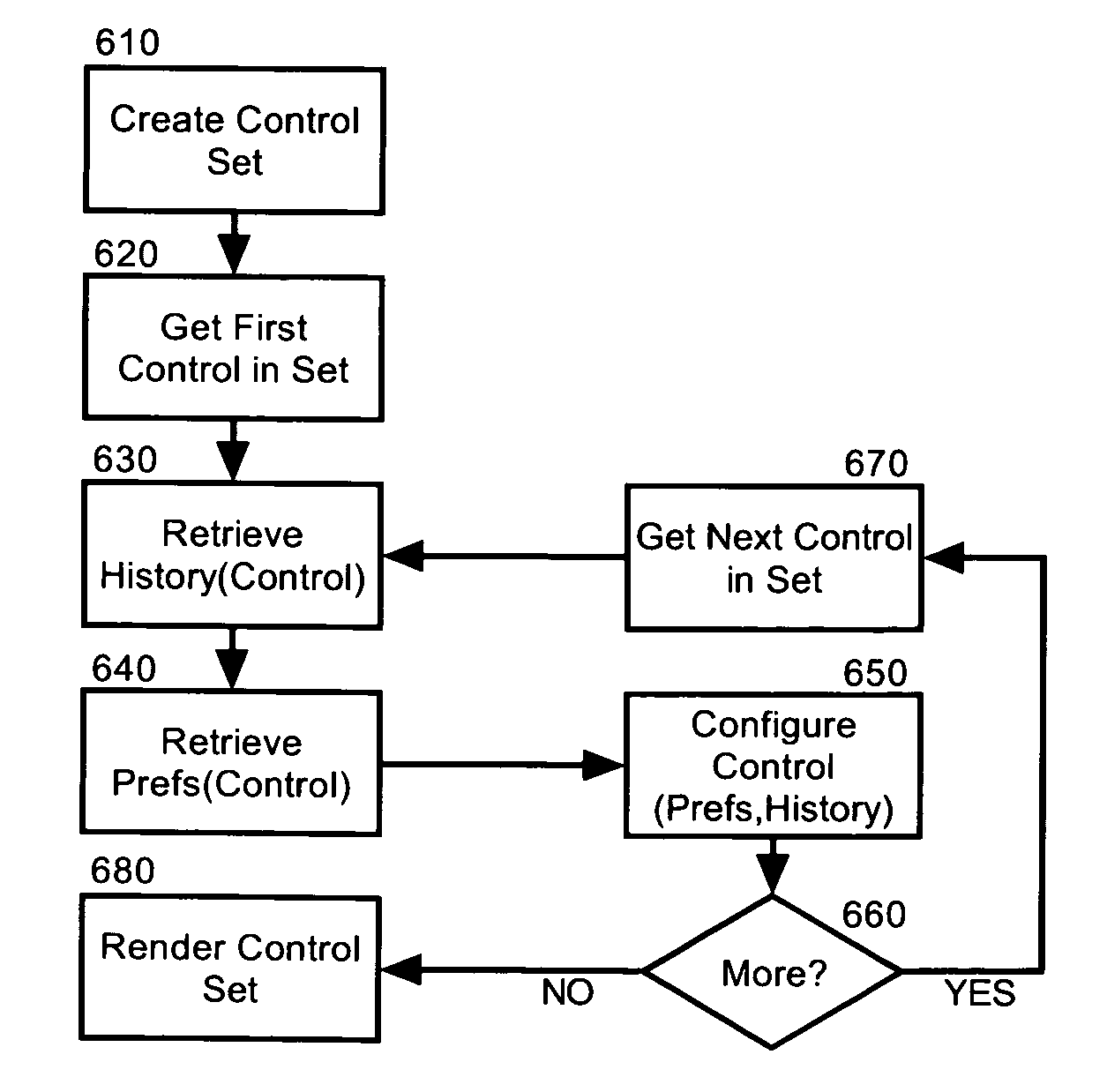 Displaying dynamic graphical content in graphical user interface (GUI) controls