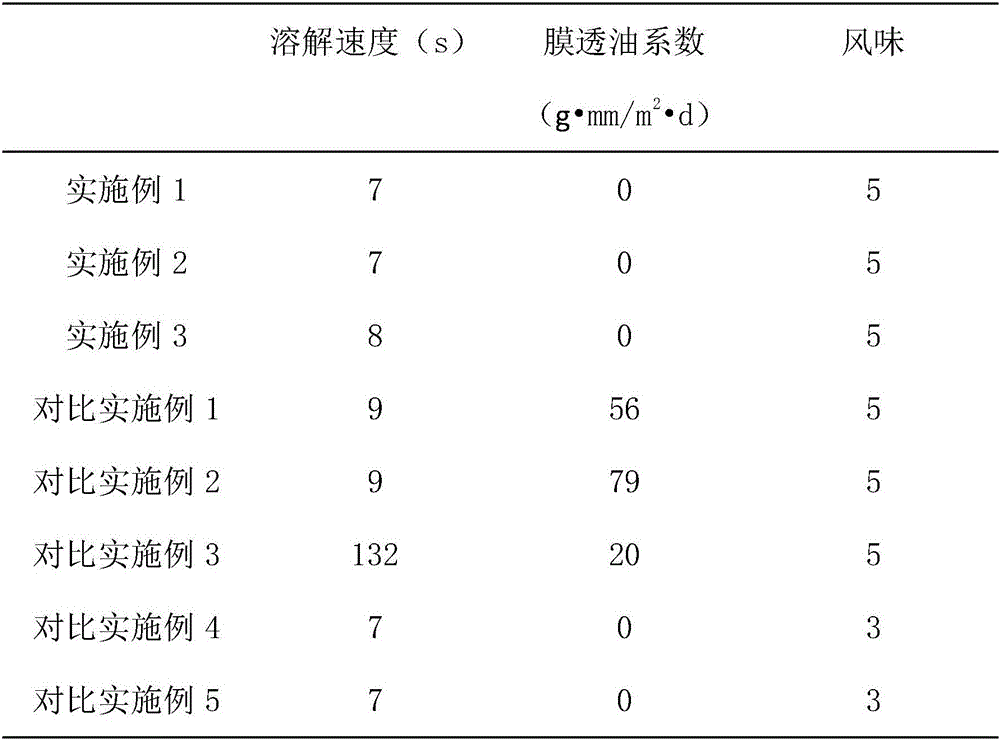 Houttuynia cordata and caraway edible instant packaging film, flavoring bag and preparation method thereof