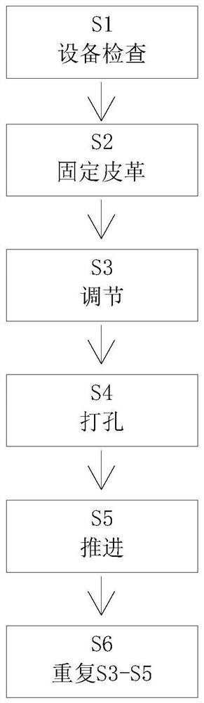 Leather fabric processing technology for leather shoe manufacturing