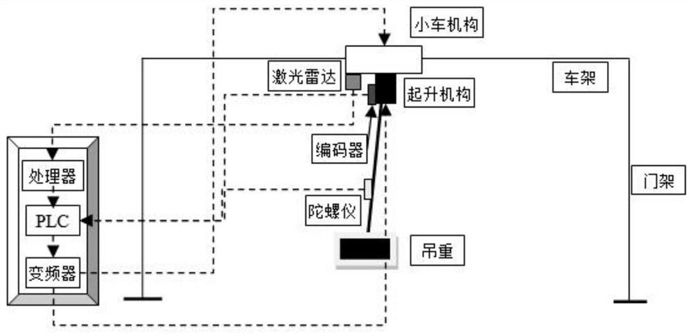 An underactuated hoisting equipment control system and method thereof