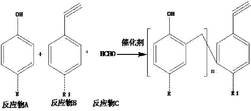 Long-acting tackifying phenolic resin and preparation method thereof