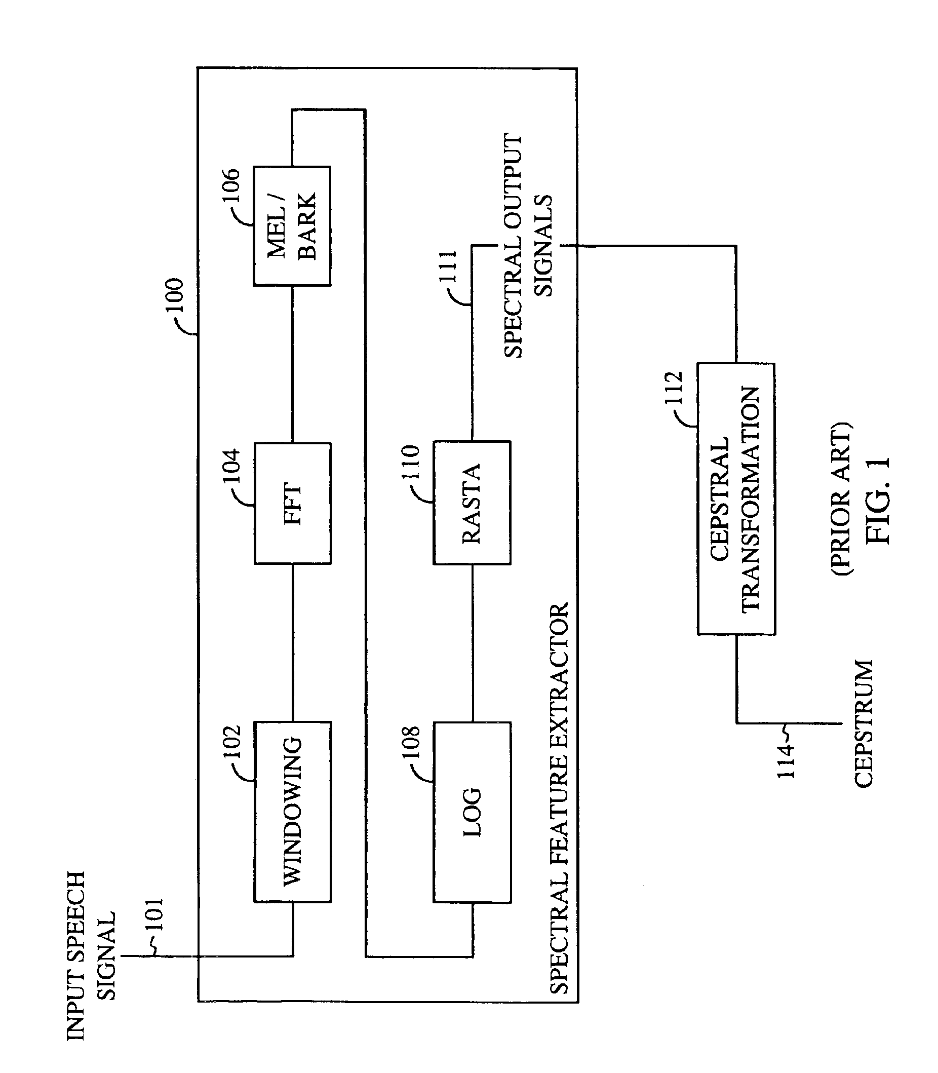 Method for robust voice recognition by analyzing redundant features of source signal