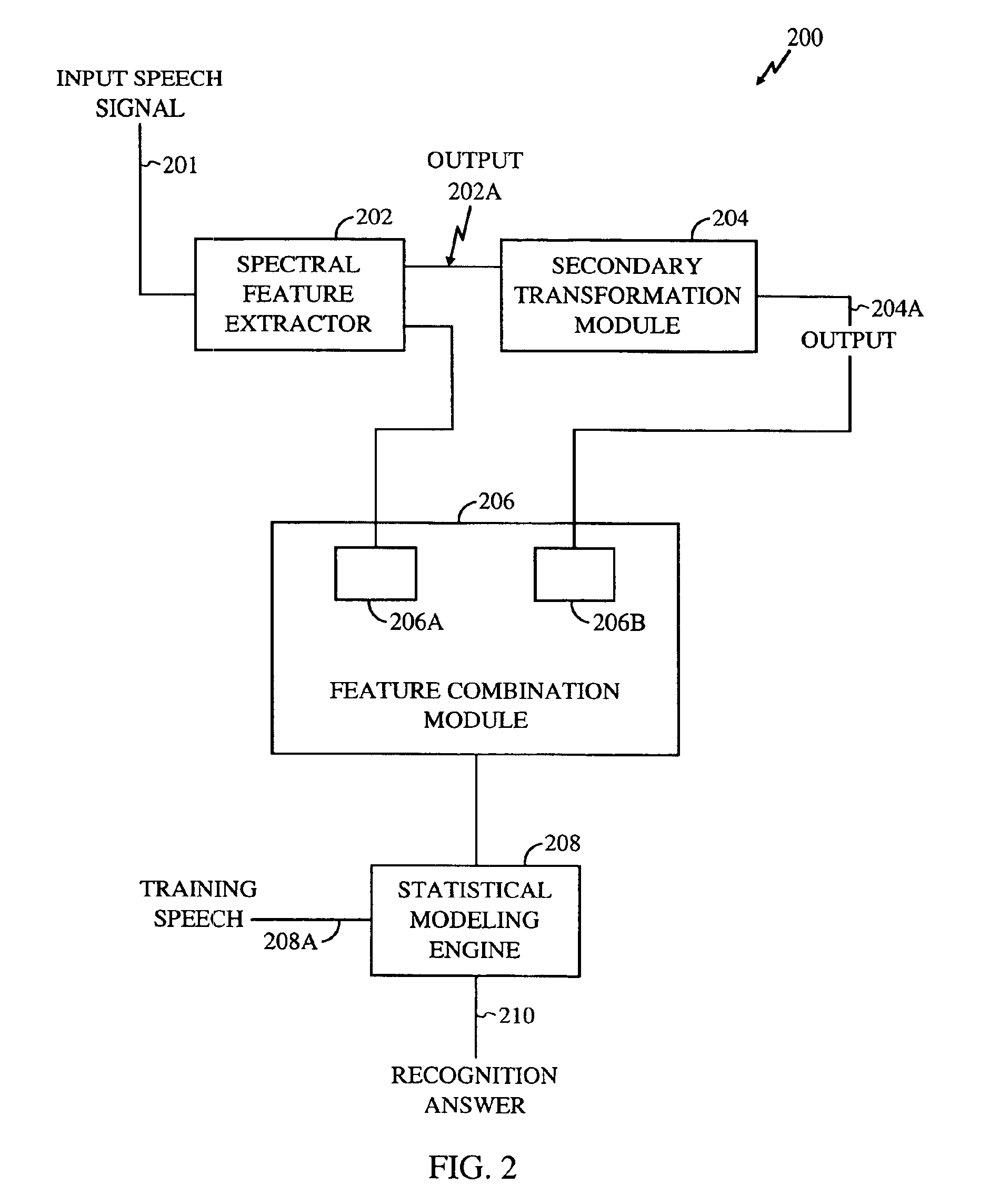 Method for robust voice recognition by analyzing redundant features of source signal