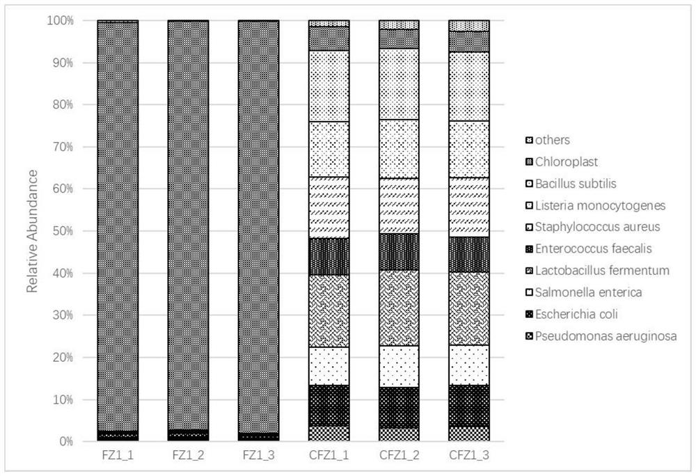 Preparation method and application of nucleic acid library for low host background interference