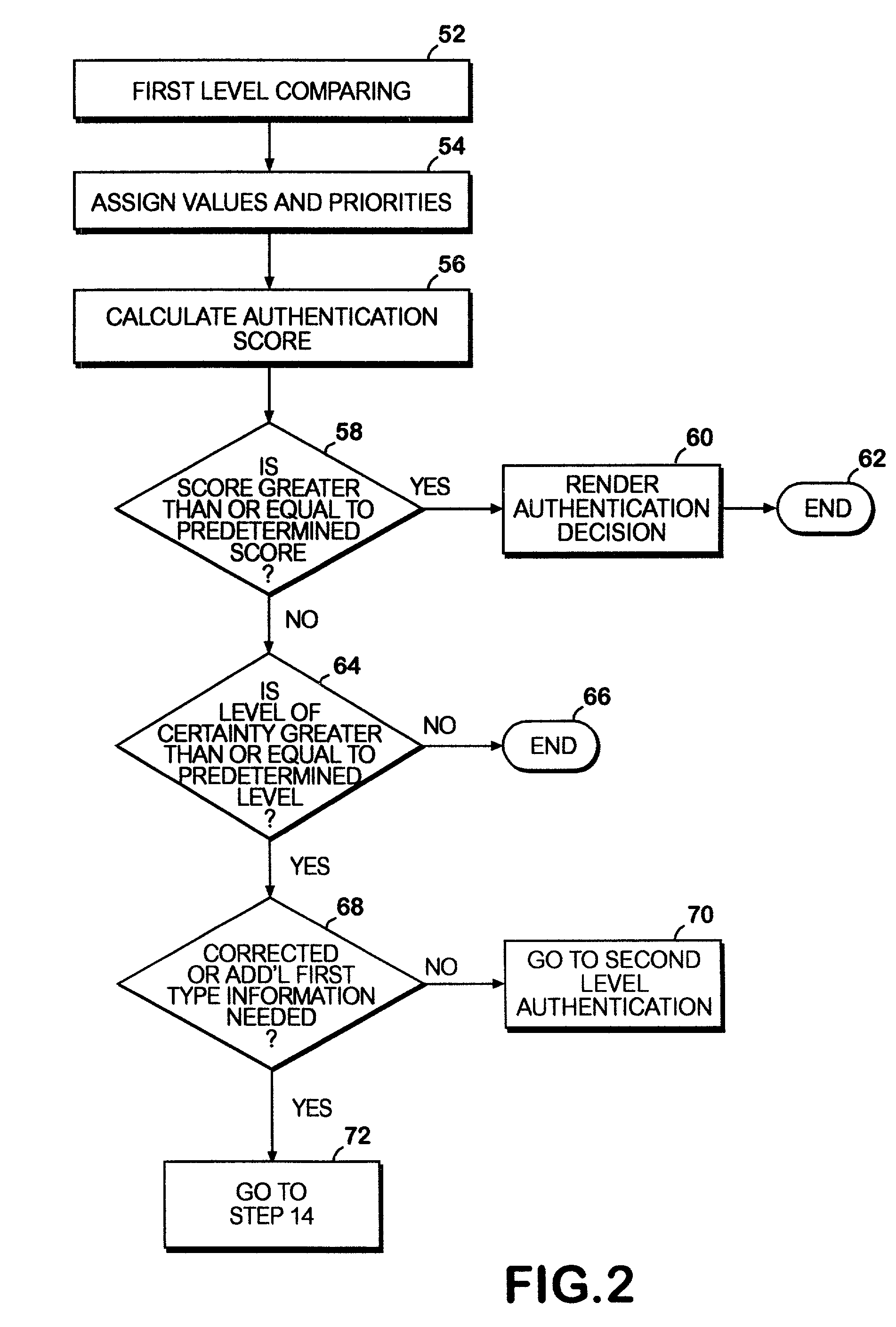 System and method for authentication of network users