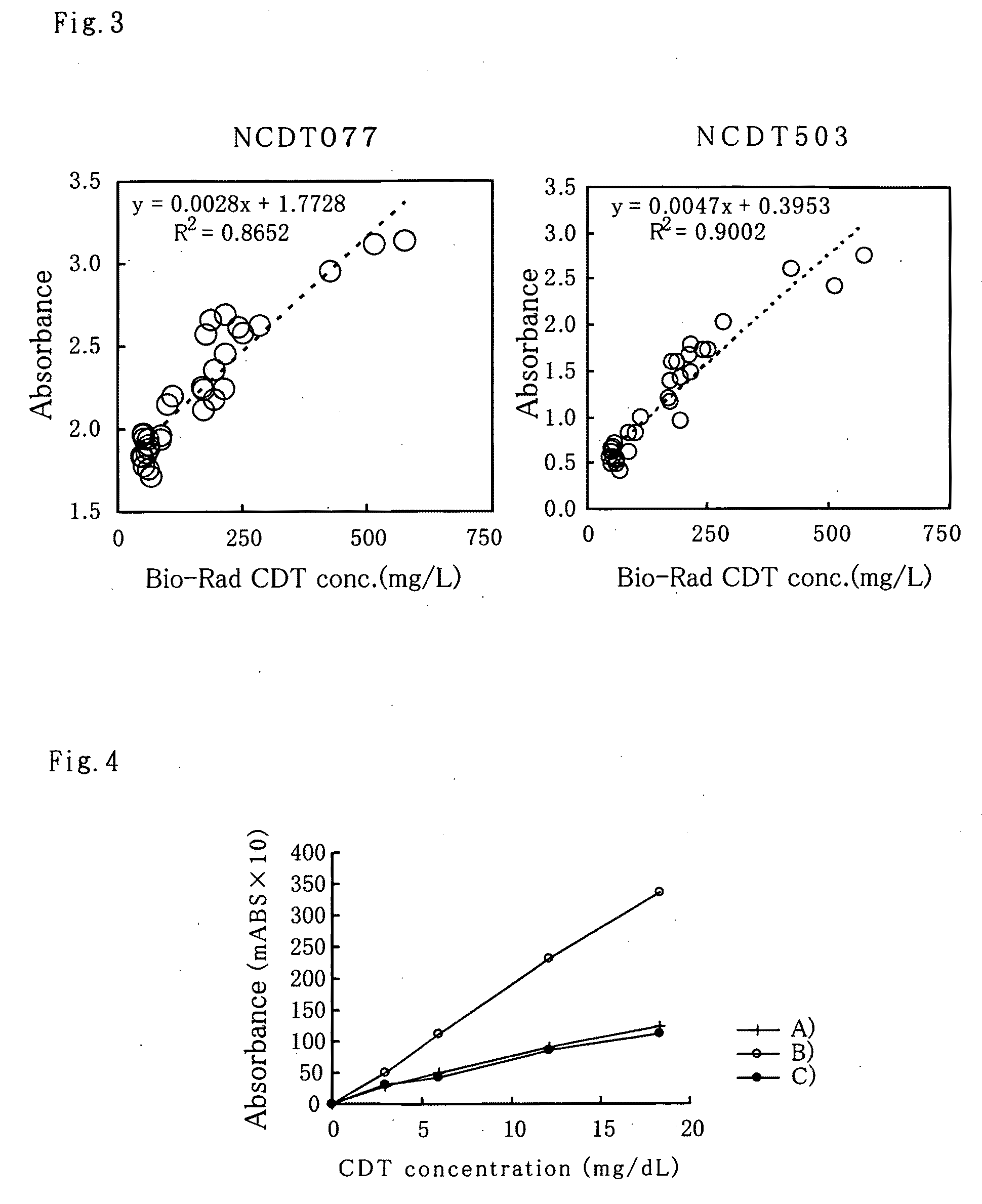 Immune Agglutination Reagent Kit and Method of Measuring Antigen