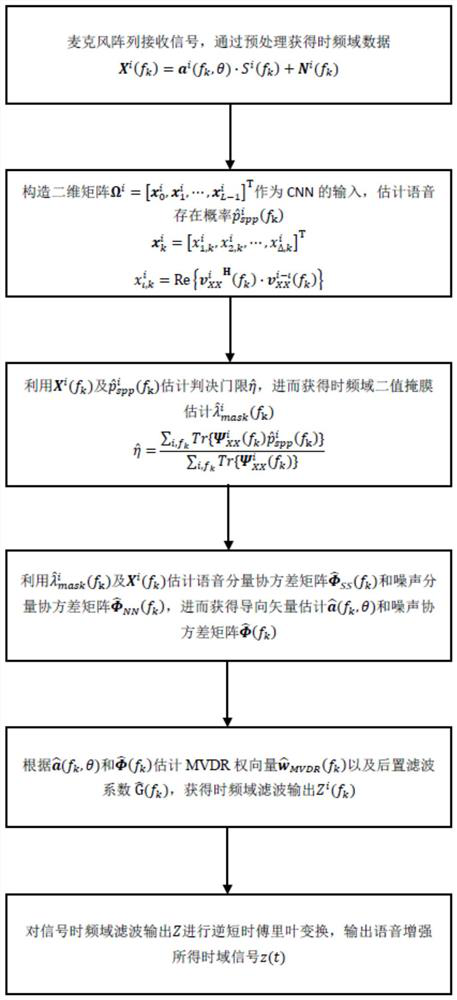 A Multi-Channel Speech Enhancement Method Based on Time-Frequency Domain Binary Mask