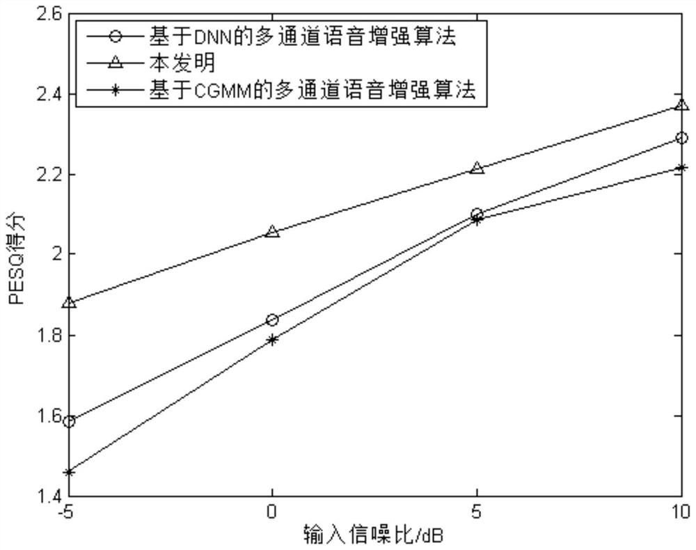 A Multi-Channel Speech Enhancement Method Based on Time-Frequency Domain Binary Mask