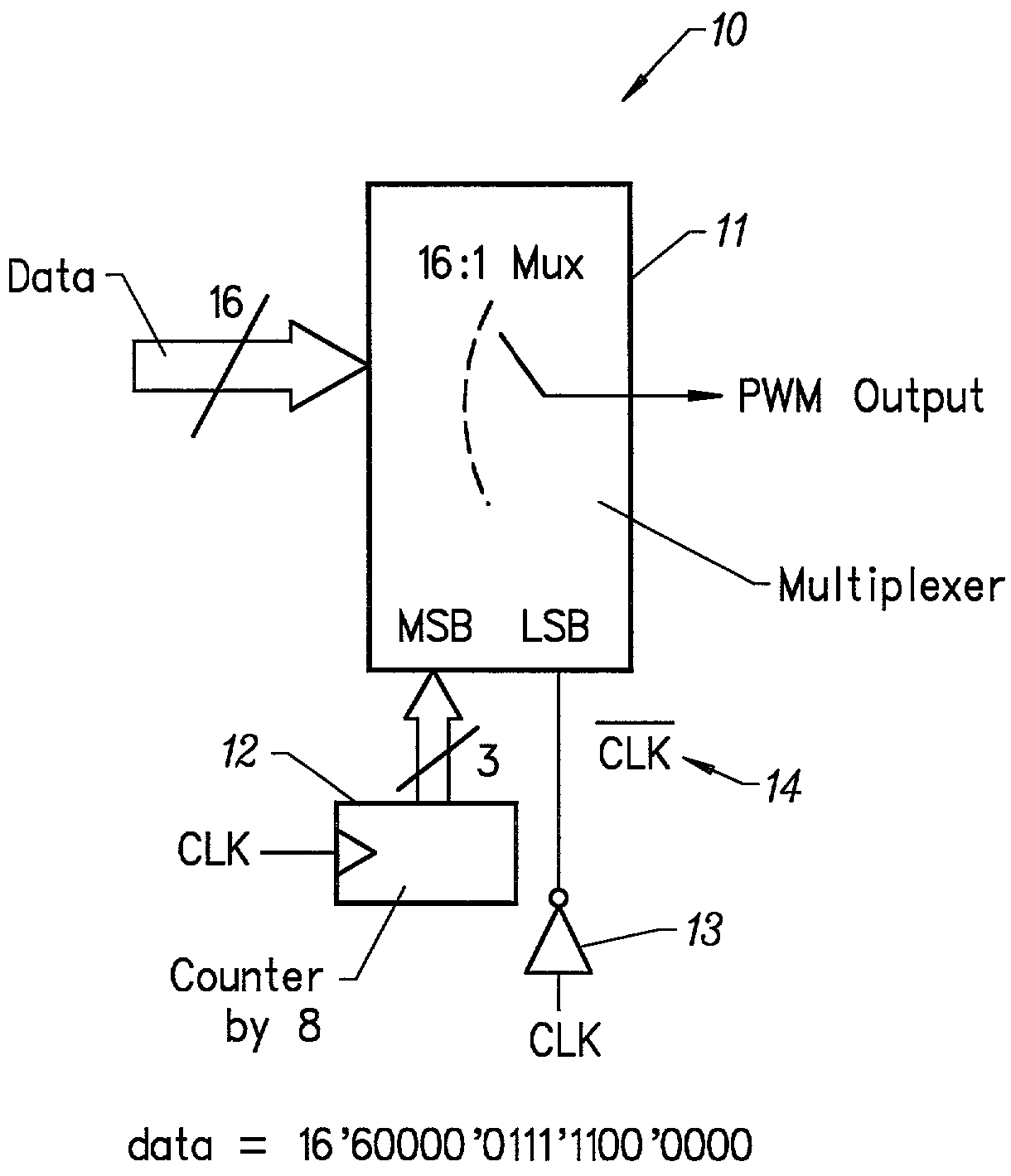 Digital pulse width modulator for use in electrostatic printing mechanisms