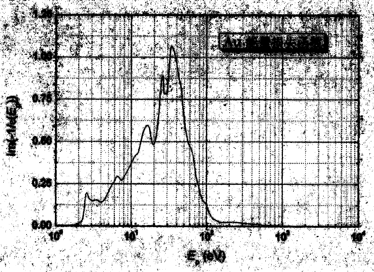 Method for determining intermediate-low energy electronic inelastic scattering