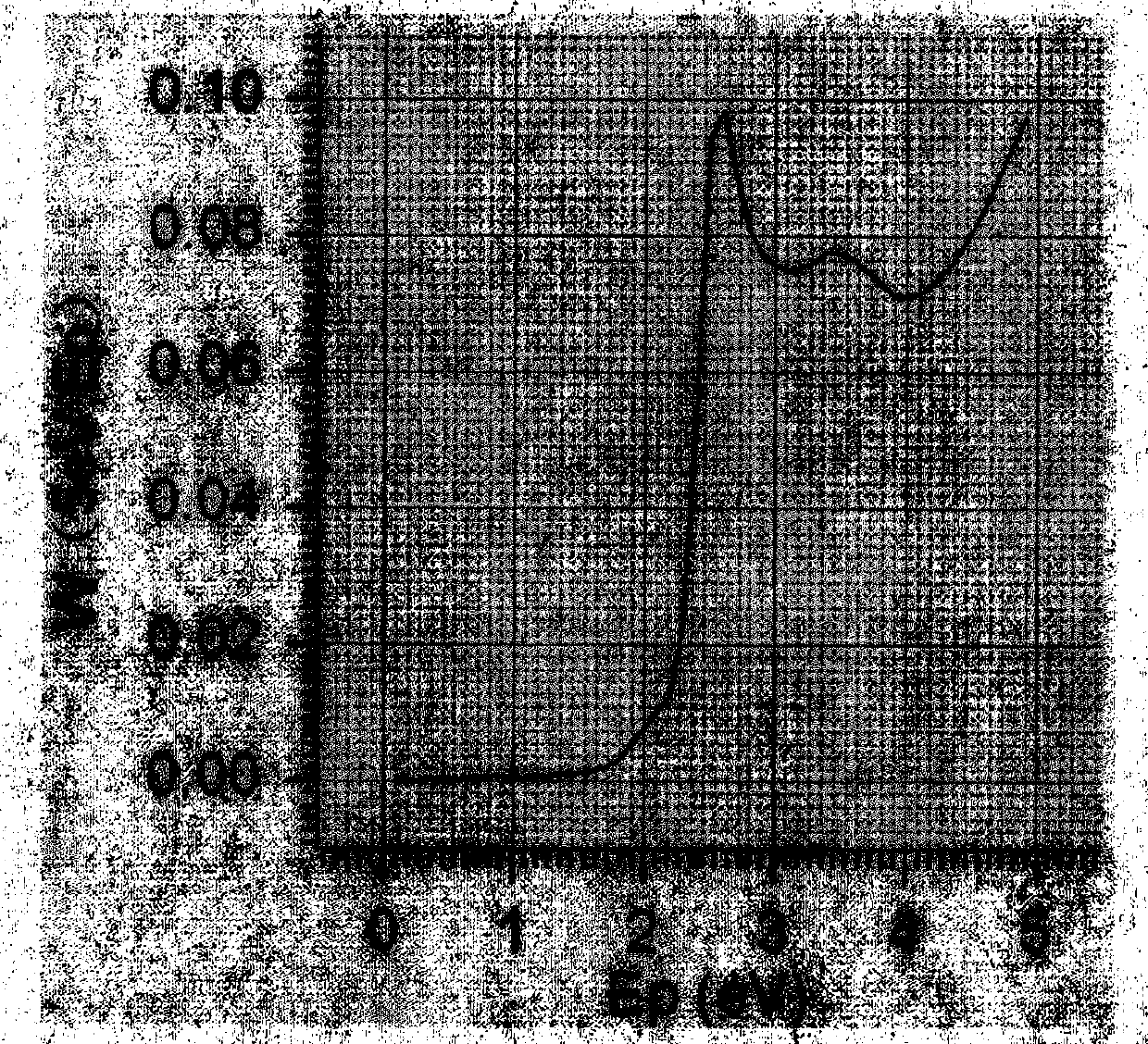 Method for determining intermediate-low energy electronic inelastic scattering