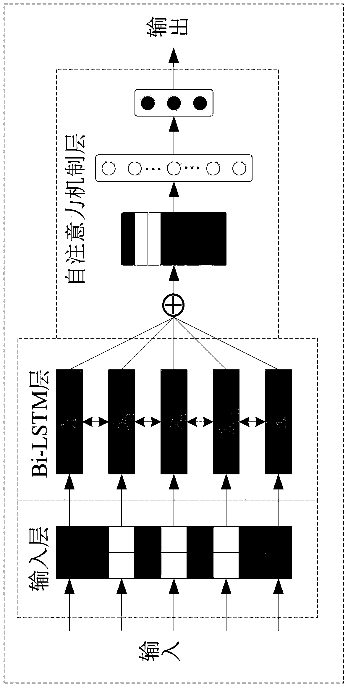 Chinese tourism field named entity identification method based on graph convolution neural network
