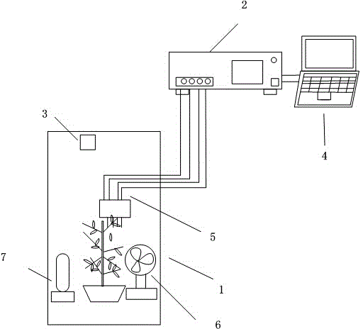 Method for testing critical freeze damage temperature of plant, and system thereof