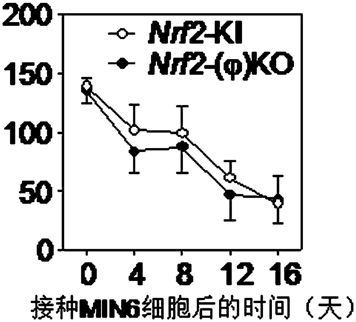 Method for judging tumor-susceptible mouse model