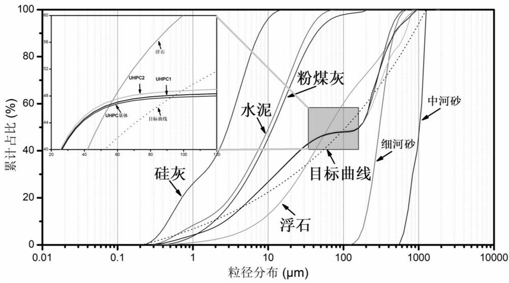 A pumice-based lightweight self-compacting ultra-high performance concrete and its preparation method