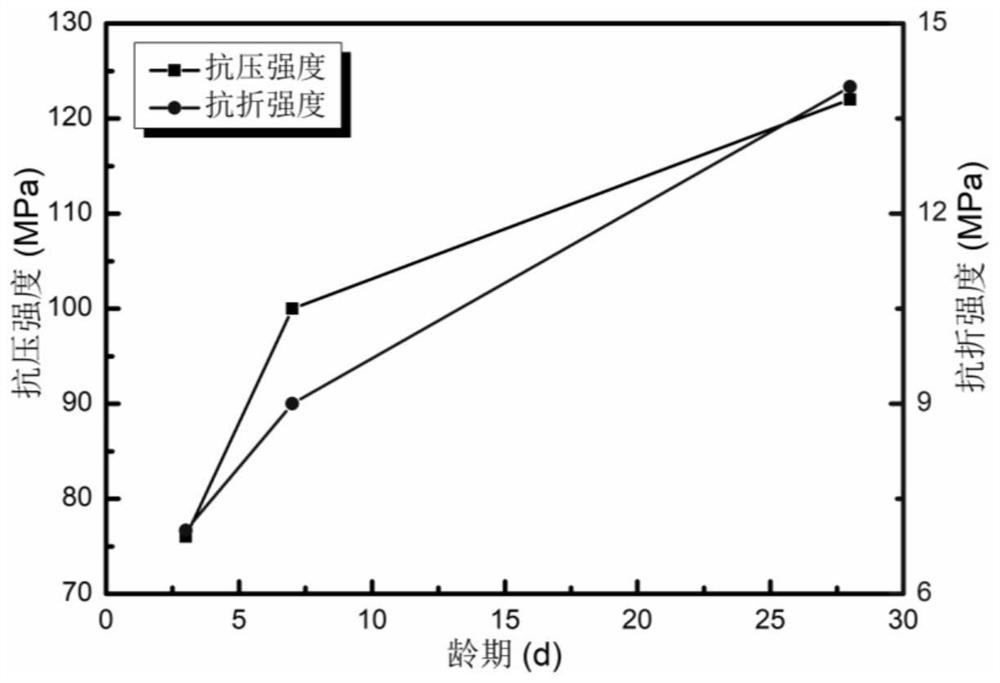 A pumice-based lightweight self-compacting ultra-high performance concrete and its preparation method