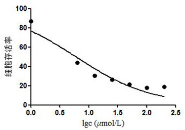 Guaialactone compound as well as preparation method and application thereof