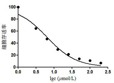 Guaialactone compound as well as preparation method and application thereof