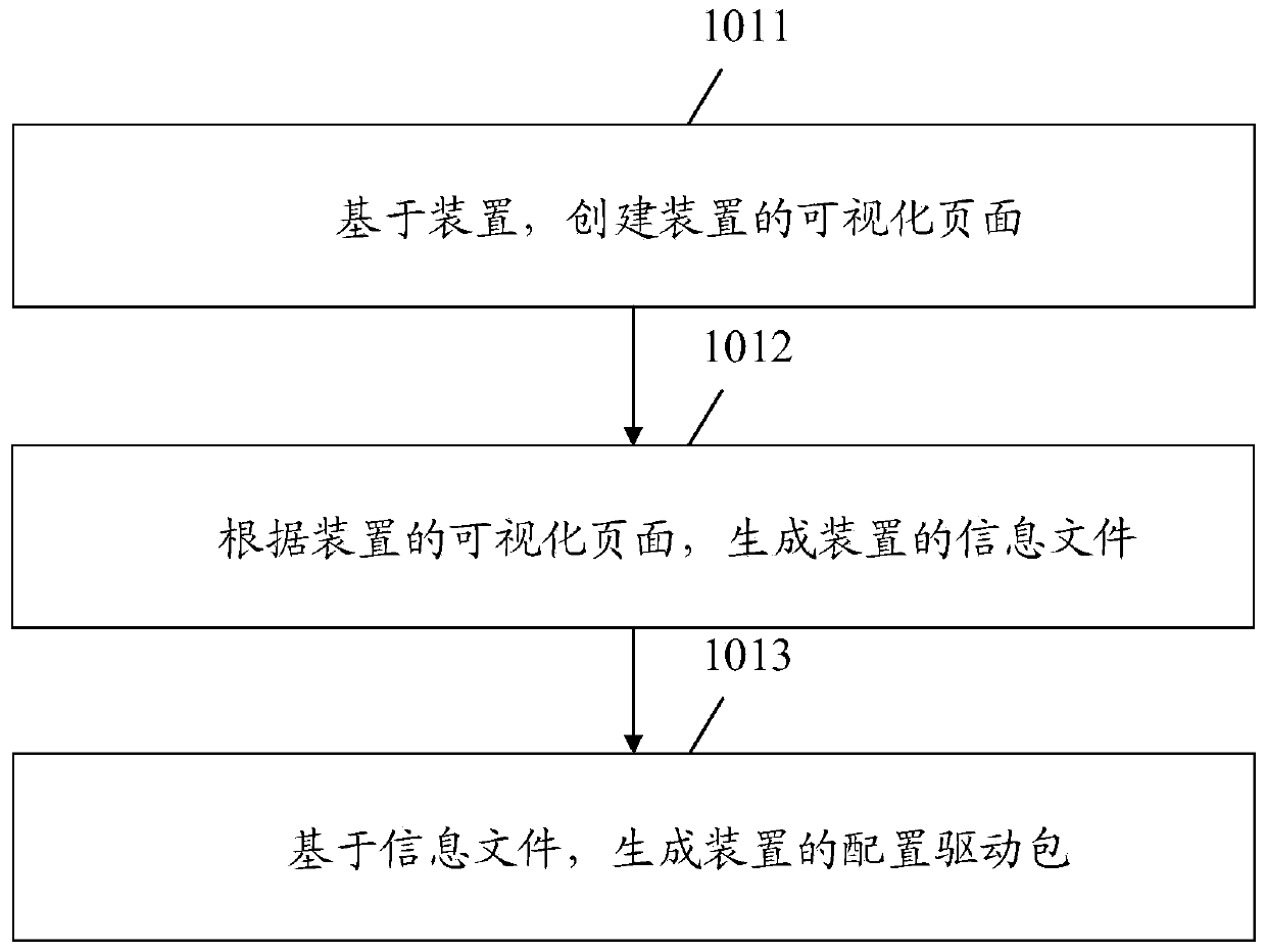 Power system simulation method, device and equipment and computer storage medium