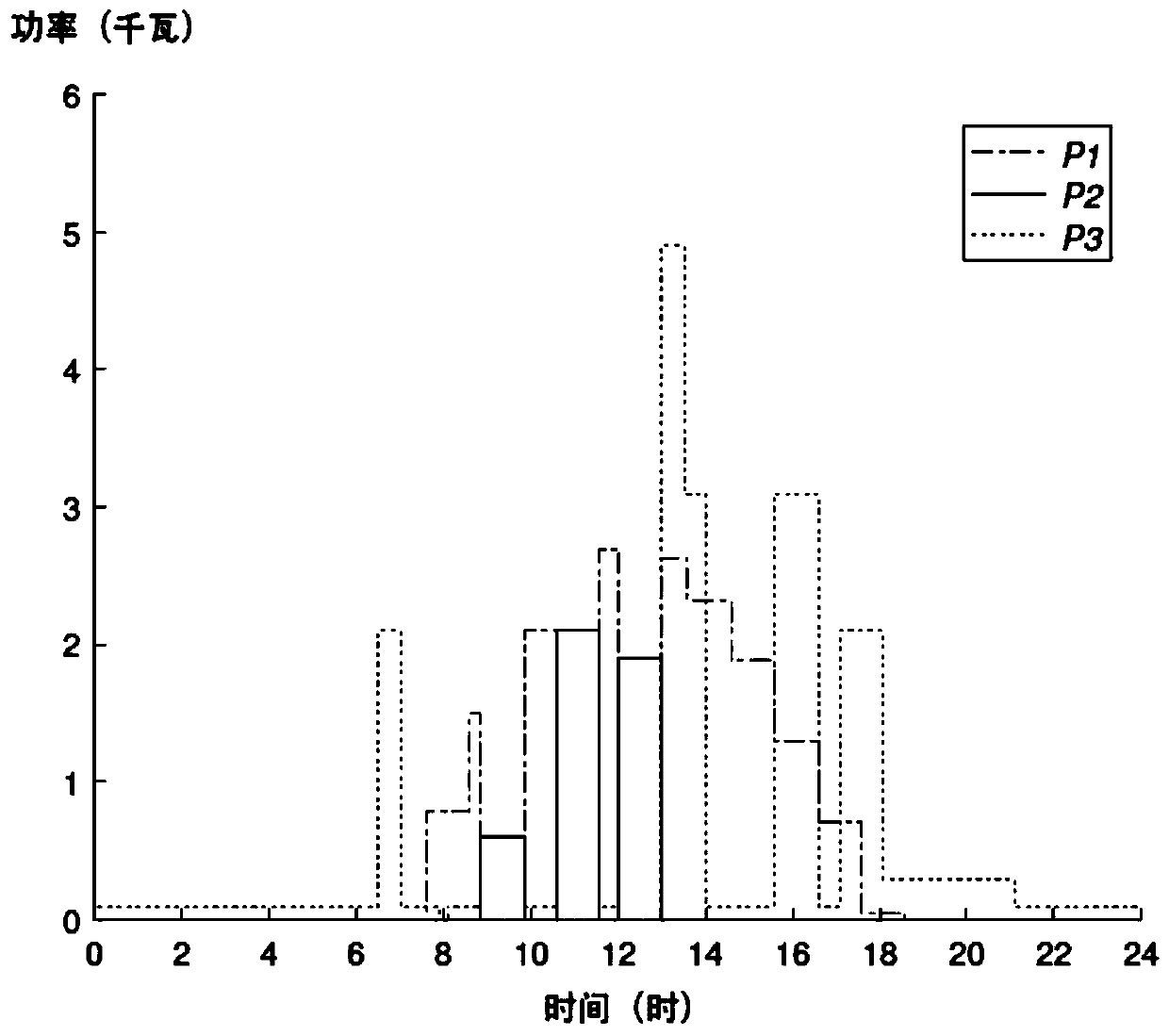 A household photovoltaic power generation energy management system and method