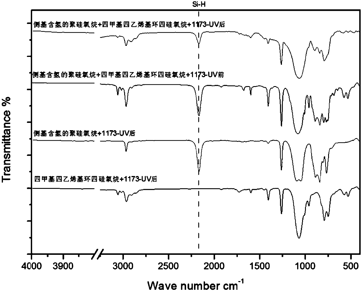 Organosilicon composition, reaction product, and preparation method and application of reaction product