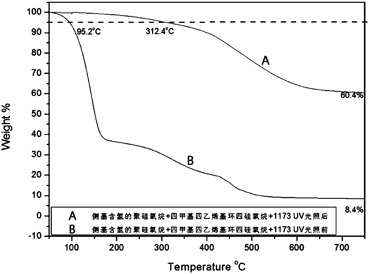 Organosilicon composition, reaction product, and preparation method and application of reaction product