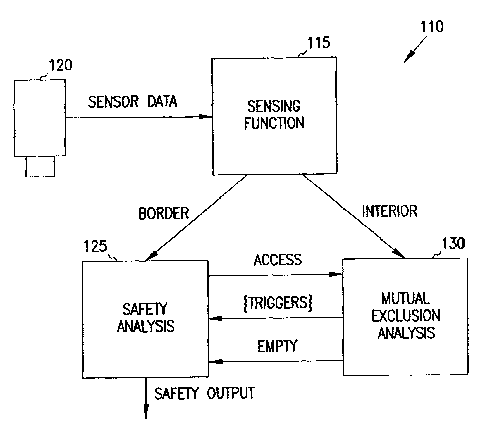 Machine safety system with mutual exclusion zone