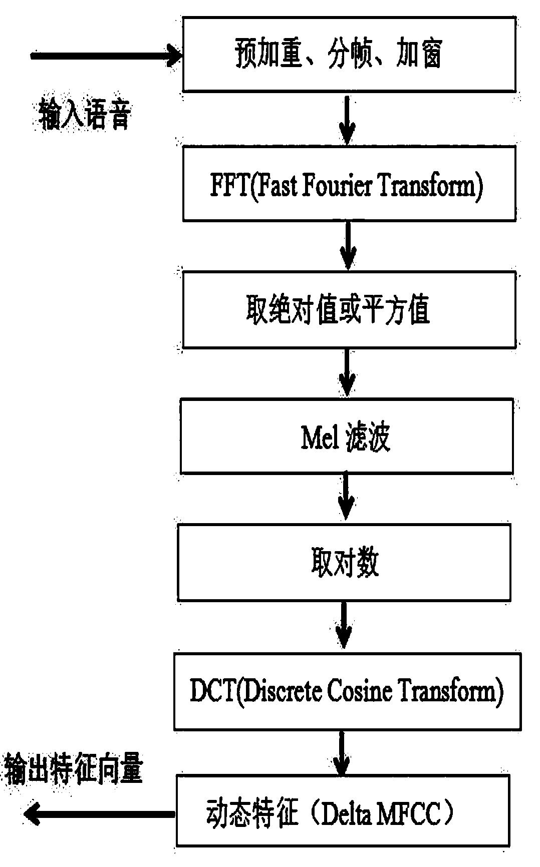 Speaker recognition method based on dictionary learning and low rank matrix decomposition