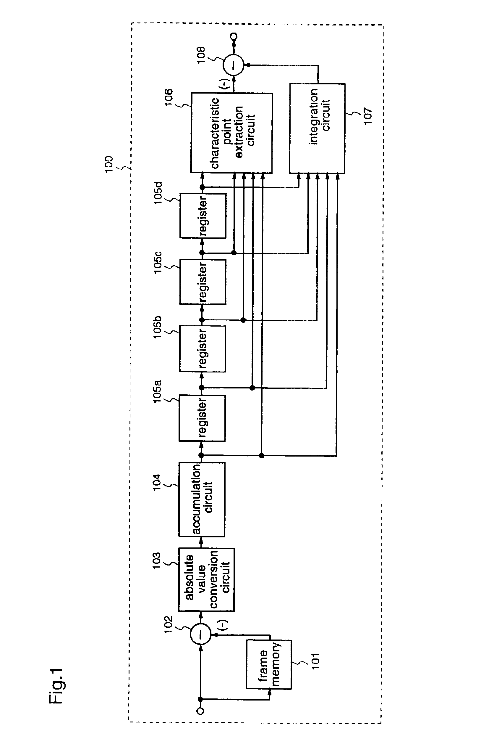 Image motion detecting circuit