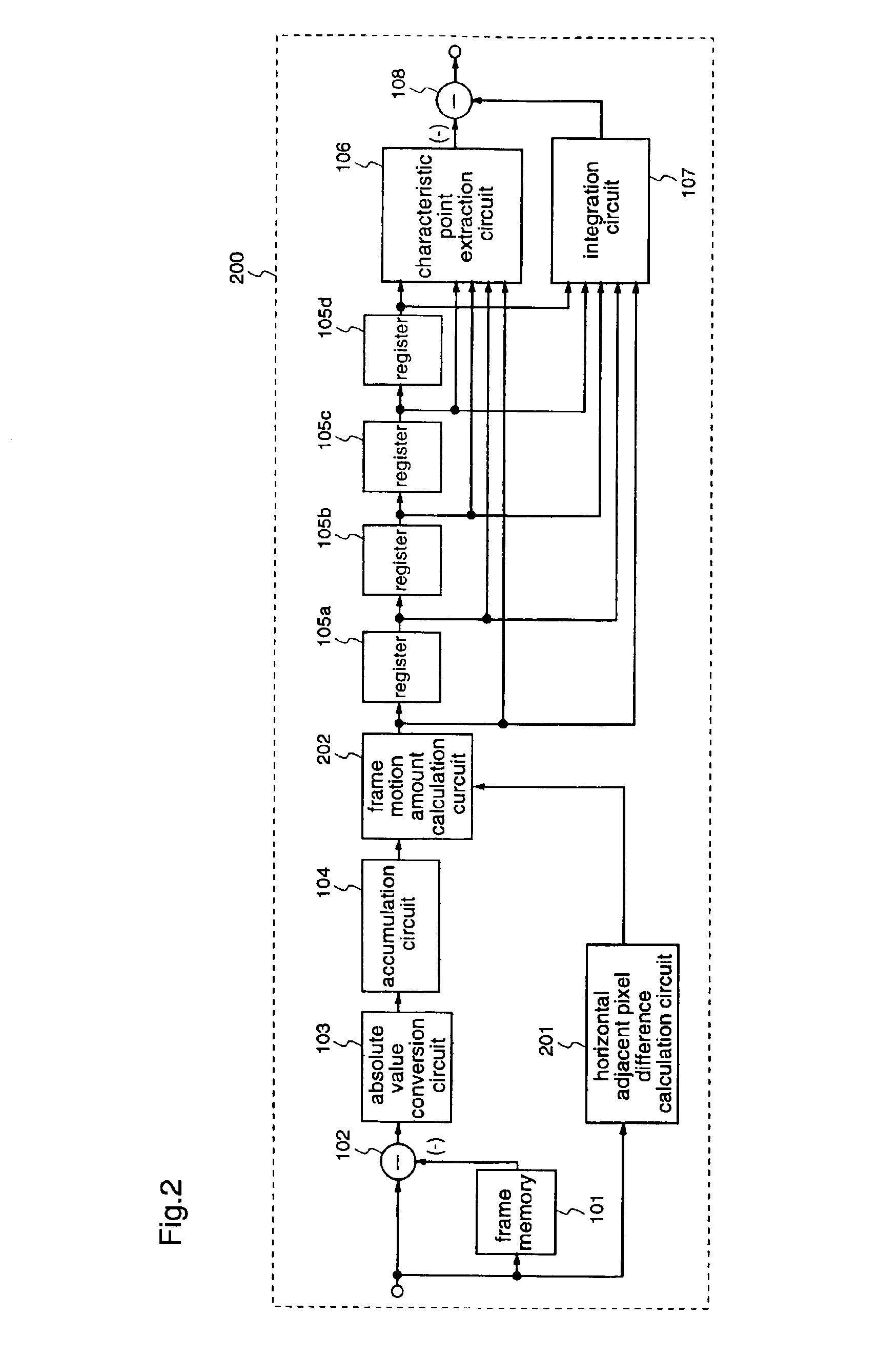 Image motion detecting circuit