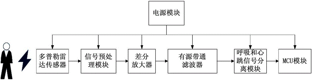 Physiological signal detecting system based on continuous wave Doppler radar