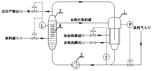 A gas-liquid reaction method and special device