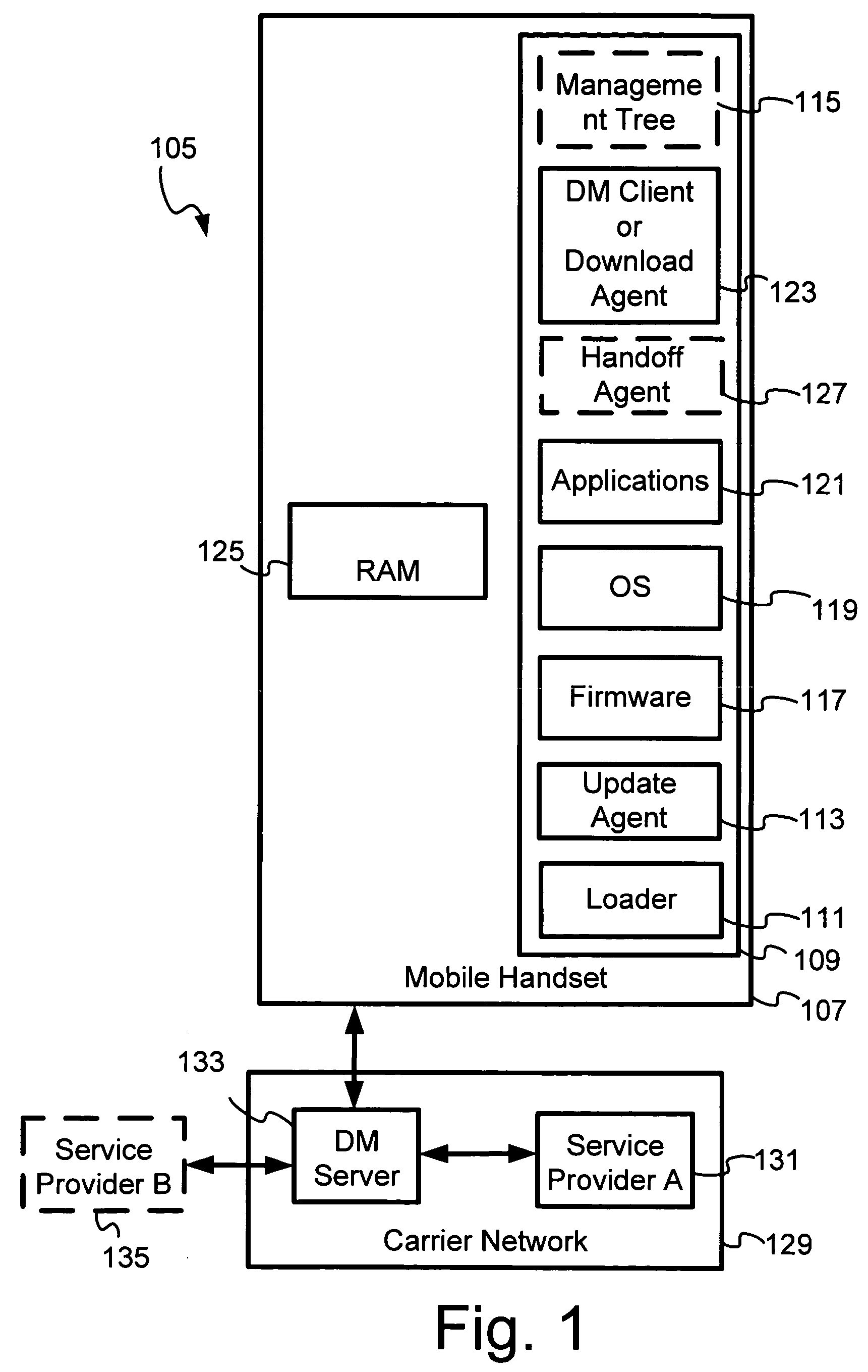 System and method for downloading update packages into a mobile handset in a carrier network