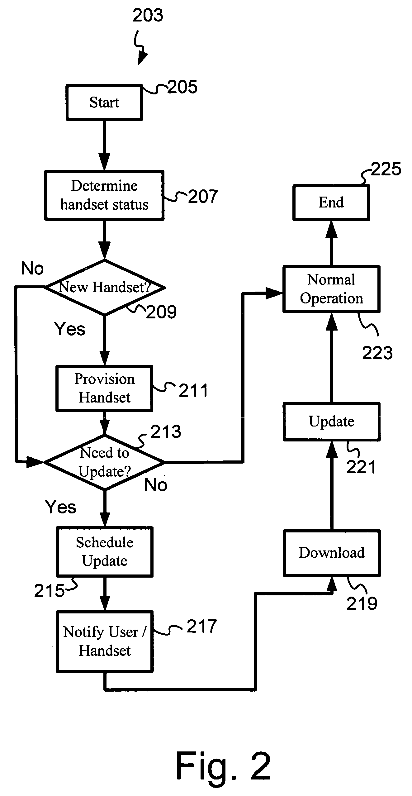 System and method for downloading update packages into a mobile handset in a carrier network