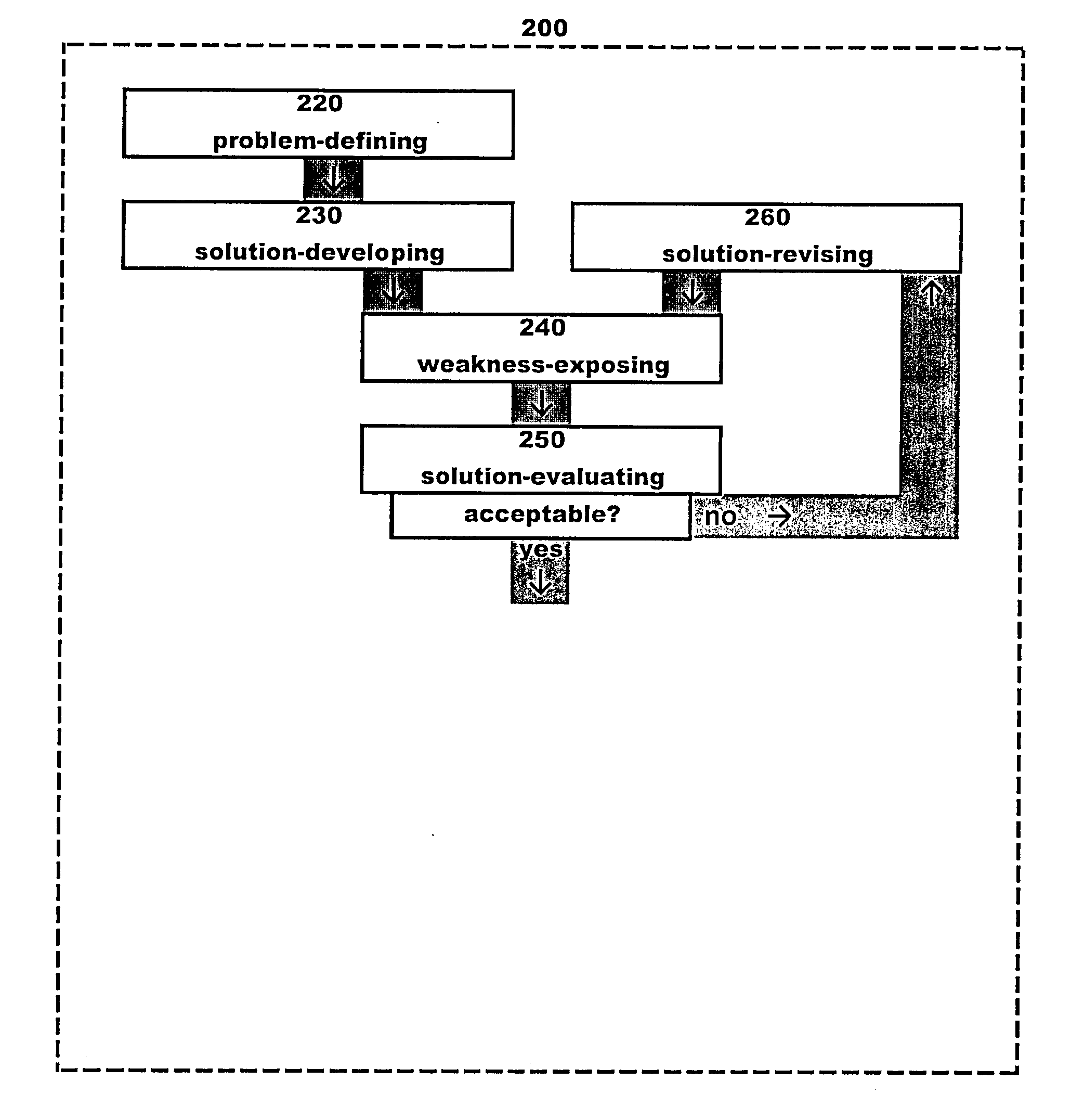 Countermeasure development method and system