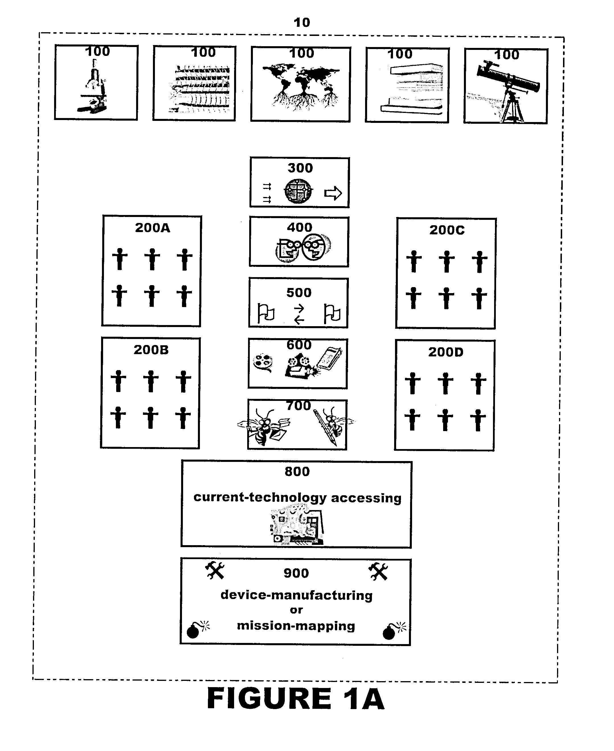 Countermeasure development method and system