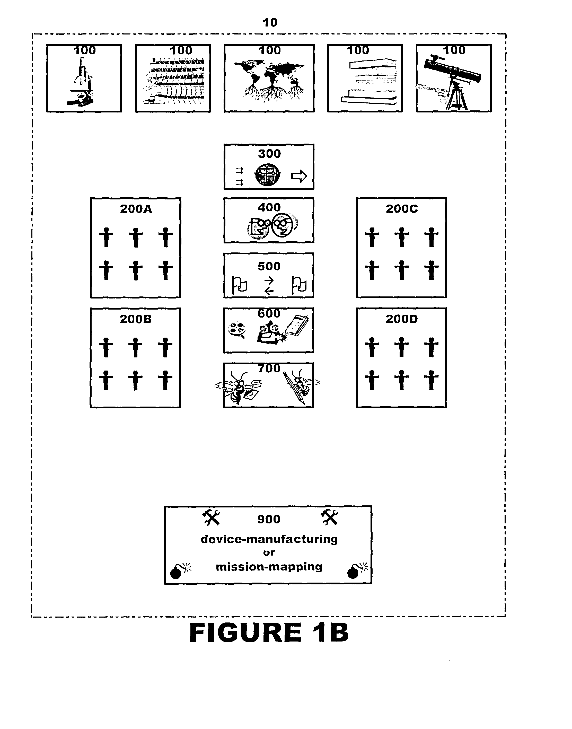 Countermeasure development method and system