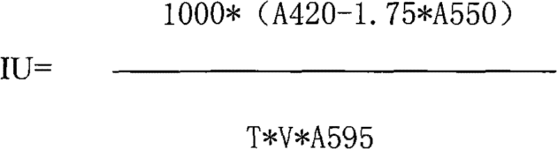 Simple method for detecting water genotoxicity substances in source water