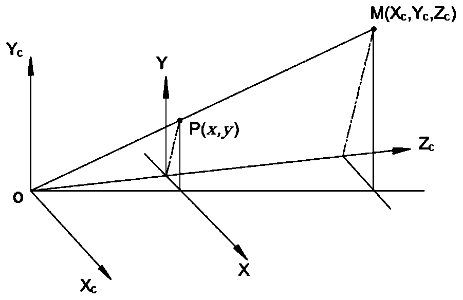 A Vision System for Optimal Calibration of Laser Ranging