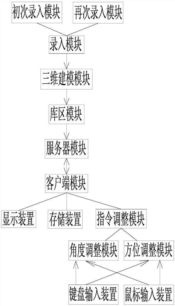 Electric power material dispatching platform system