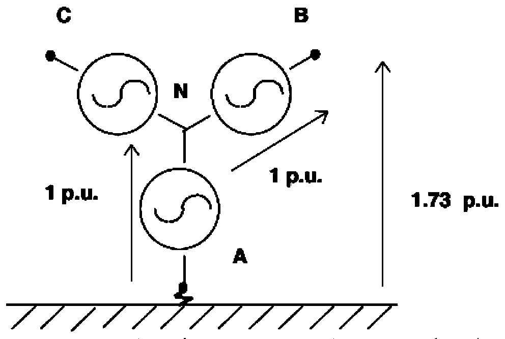 Grid islanding detection and anti-islanding protection method for large-scale wind power