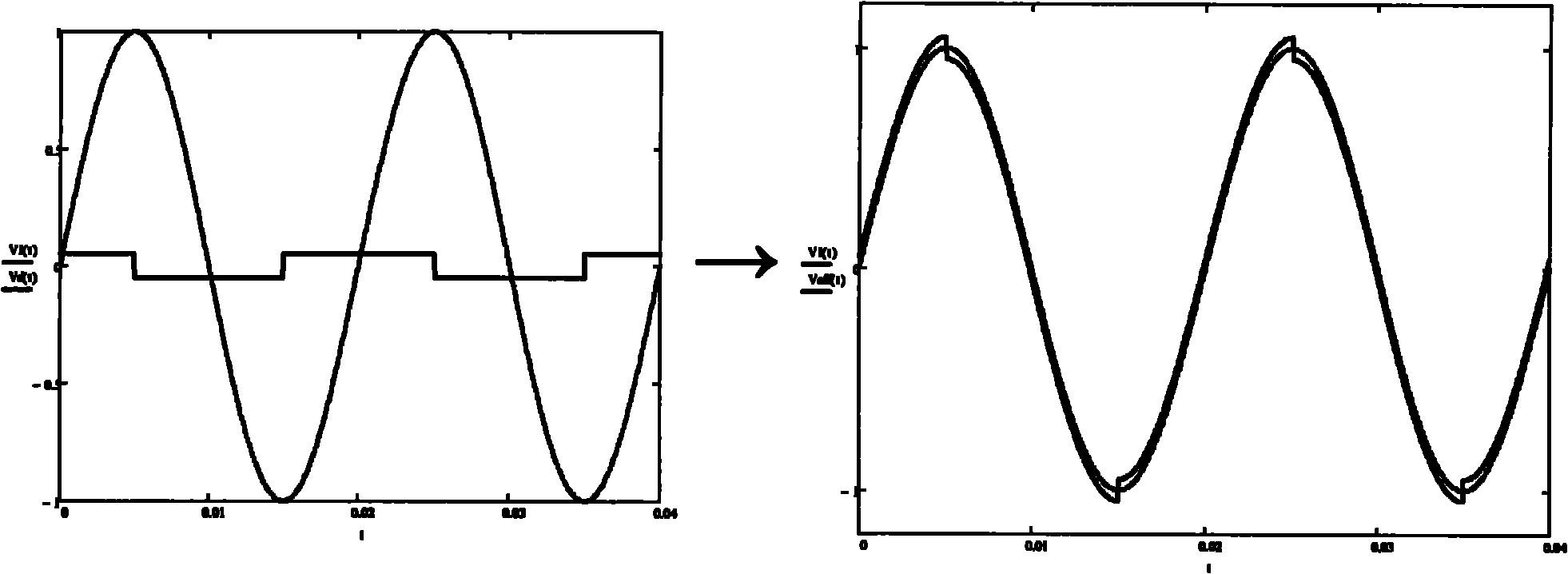 Method for compensating dead time of converter based on distortion function