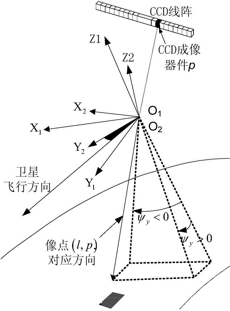 Satellite image three-dimensional area network adjustment method based on satellite-borne laser height measurement data