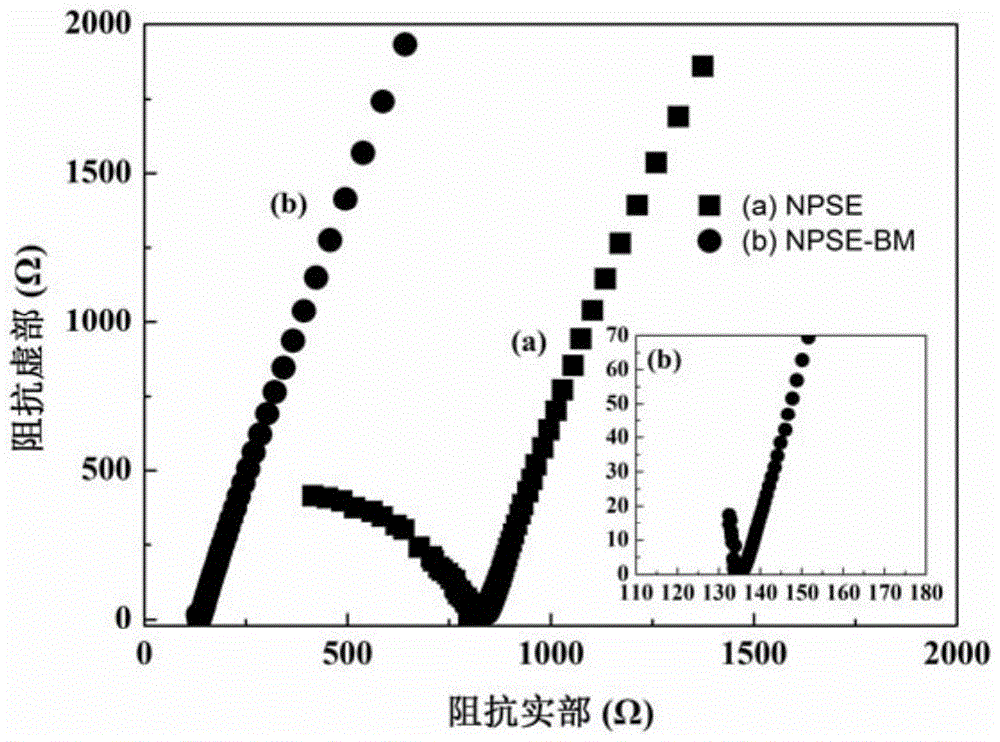Na fast-ion conductor Na3PSe4 and preparation method thereof