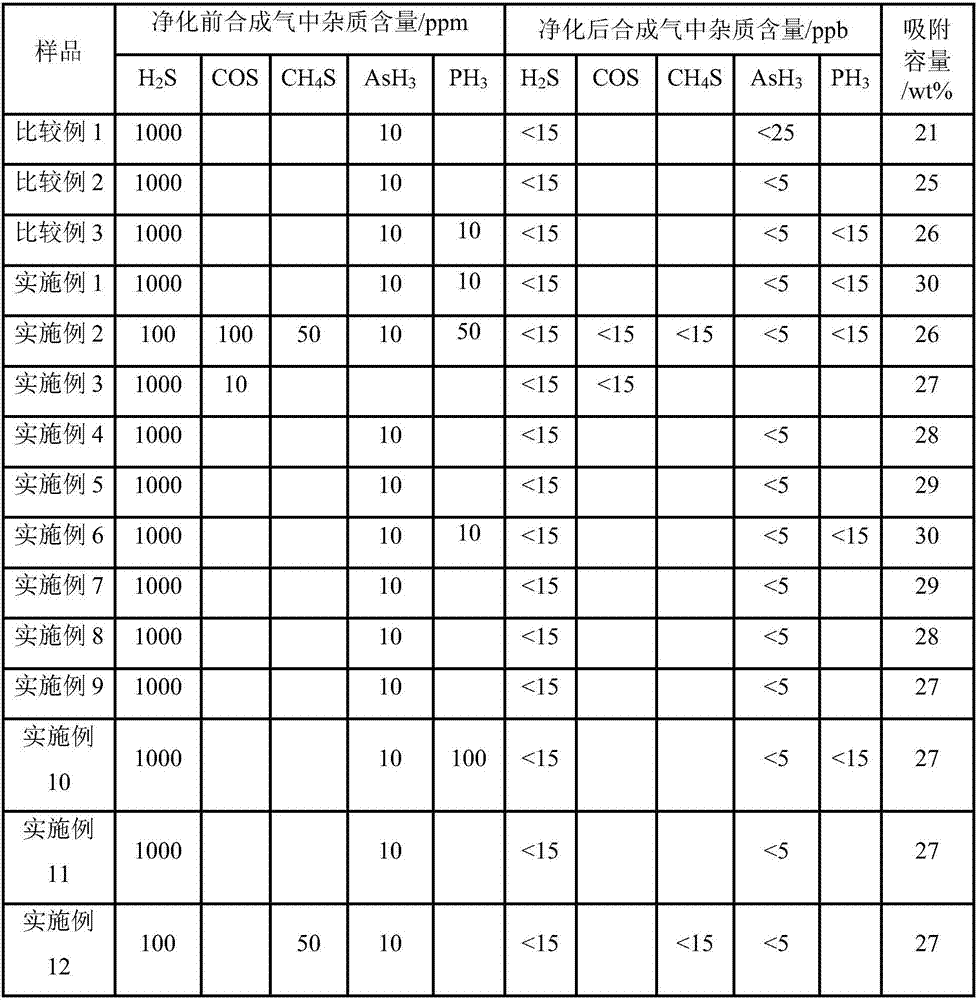 Purifying agent for sulfur, arsenic and phosphorus and preparation method for purifying agent