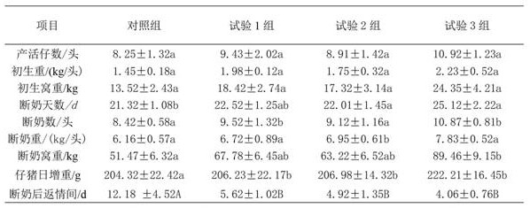 Anti-oxyradical detoxification-promotion additive for sows