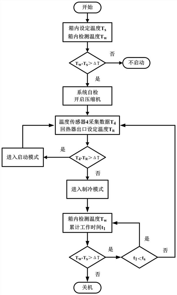 A mixed working medium refrigeration system and control method for rapid start-up of a low-temperature preservation box