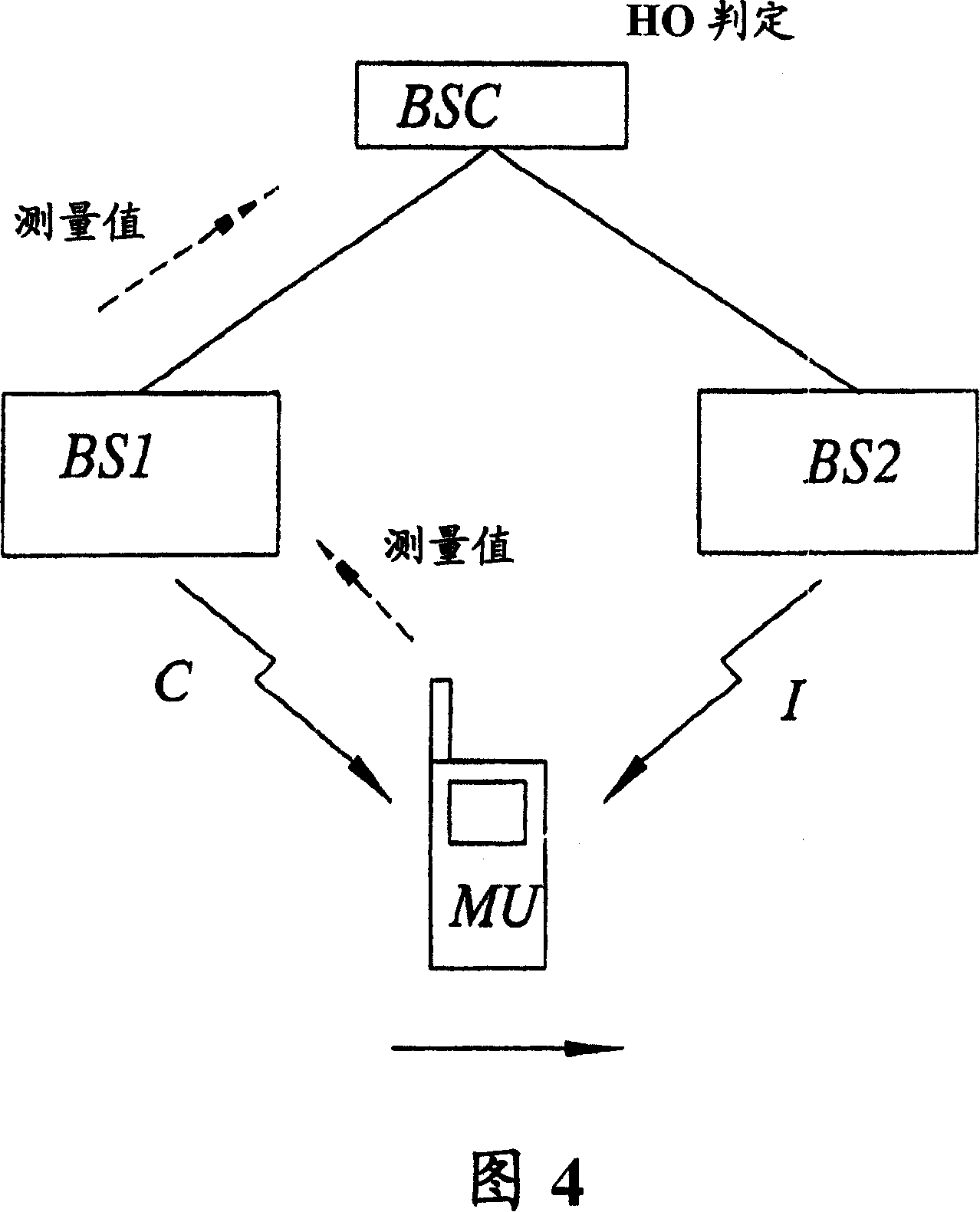 Method and arrangement for improved handover by muting interfering nodes